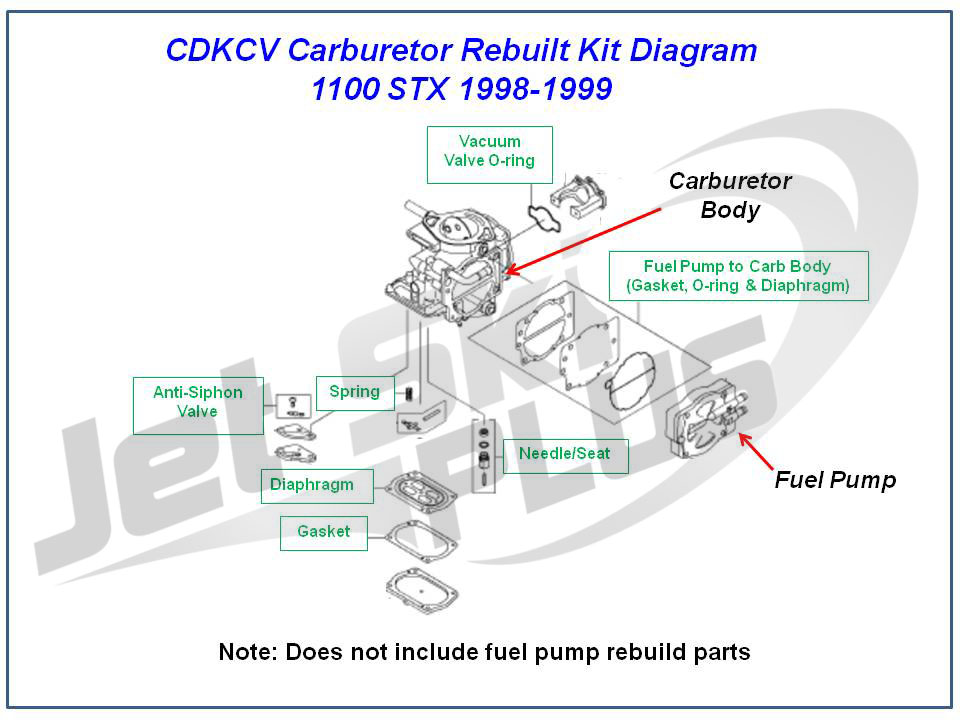 Does Stx Kawasaki Jet Ski Have A Fuel Pump Does Stx Kawasaki Jet Ski Have A Fuel Pump