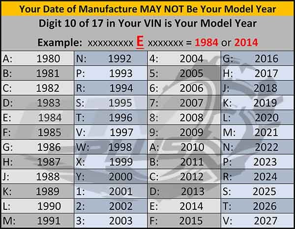 ATV VIN Model Year Decoder